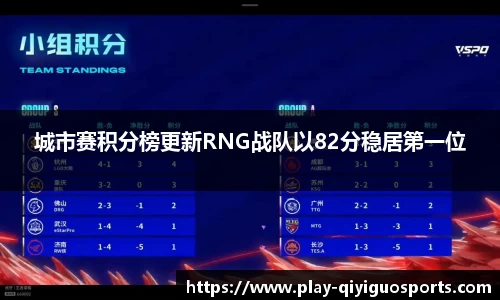 城市赛积分榜更新RNG战队以82分稳居第一位